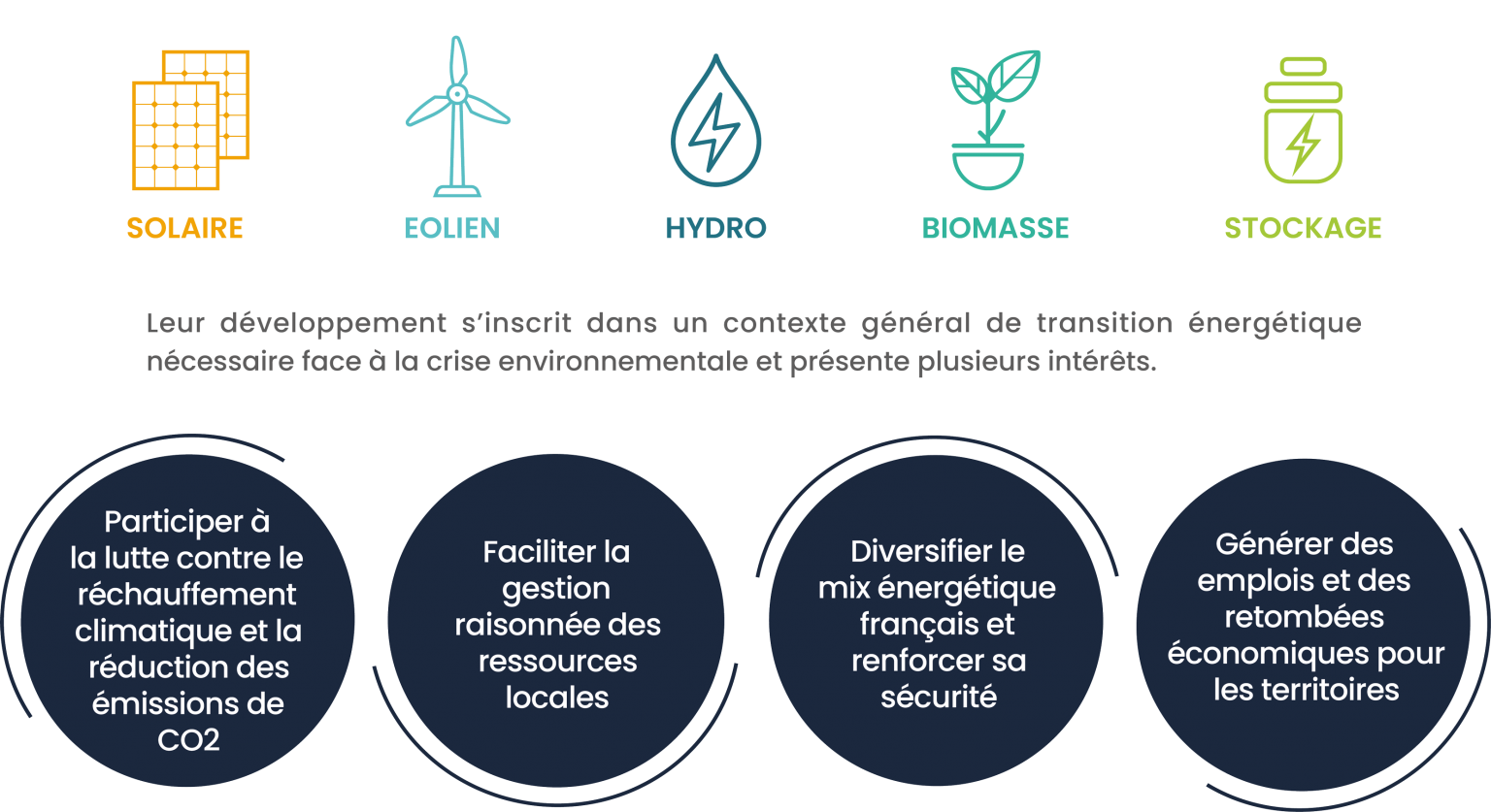 Context De La Transition Énergétique - La Bastidette